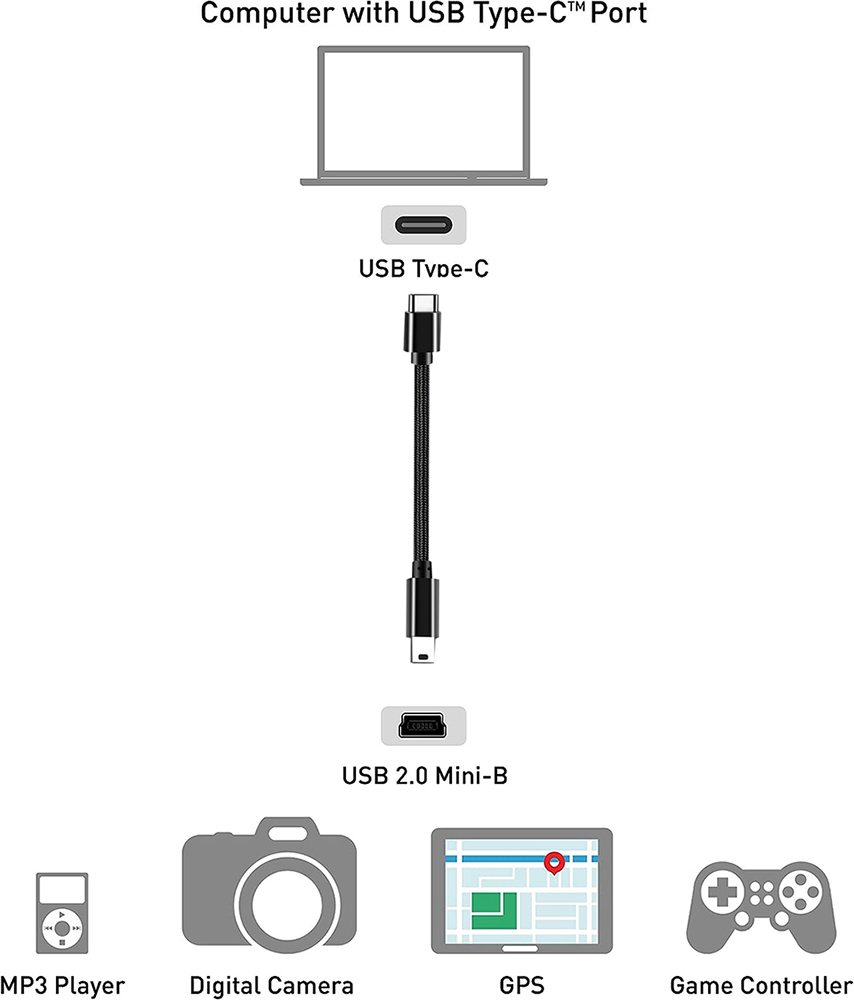 Kabel USB typu C do Mini USB,  – Photograph Mp3 recenzja i cena